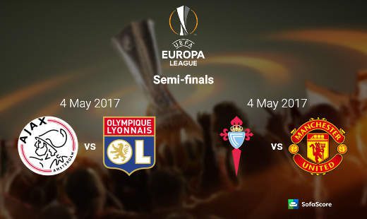 Europa League Semi-Finals
