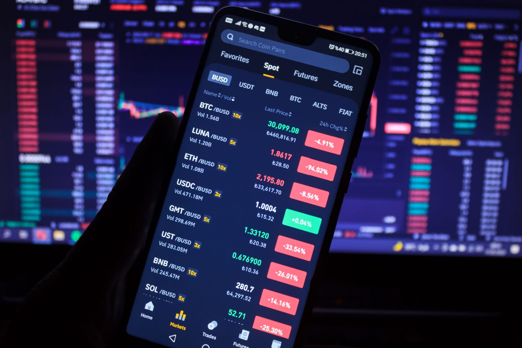 crypto trading